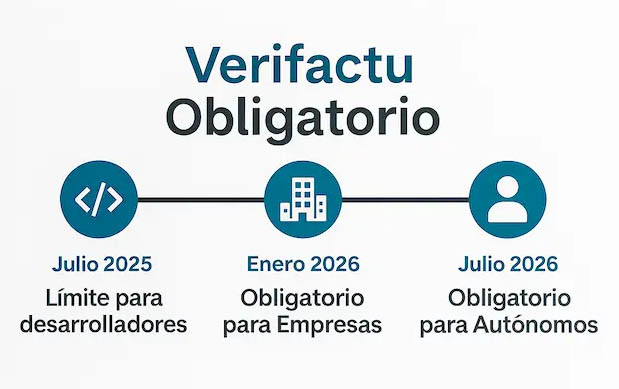 Calendario Verifactu 2025-2026